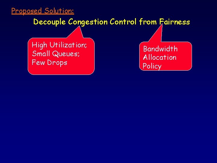 Proposed Solution: Decouple Congestion Control from Fairness High Utilization; Small Queues; Few Drops Bandwidth