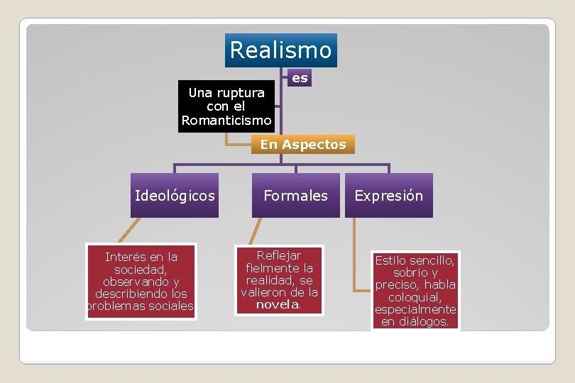 Realismo Una ruptura con el Romanticismo es En Aspectos Ideológicos Interés en la sociedad,