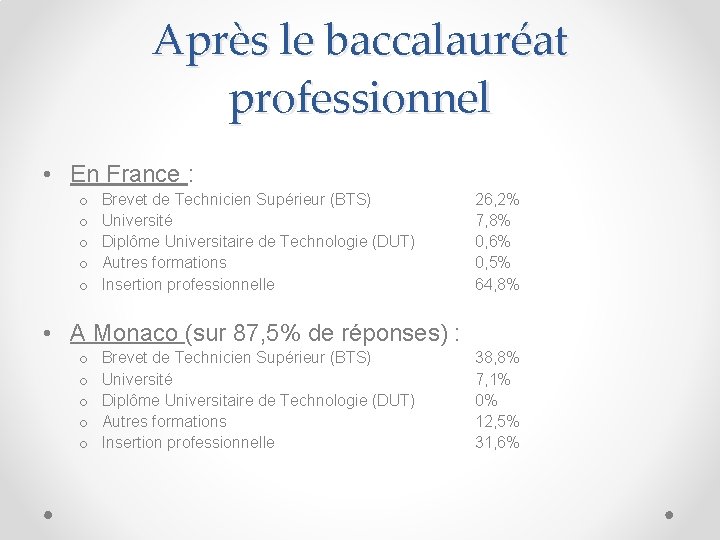 Après le baccalauréat professionnel • En France : o o o Brevet de Technicien