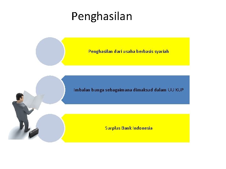 Penghasilan dari usaha berbasis syariah Imbalan bunga sebagaimana dimaksud dalam UU KUP Surplus Bank