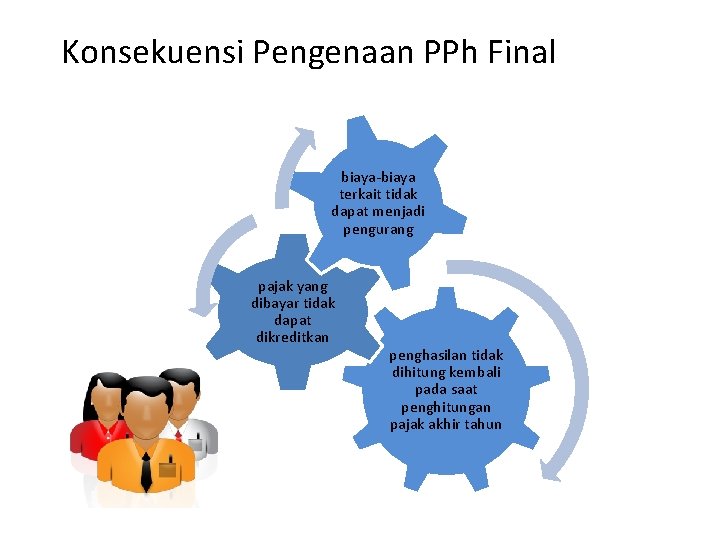 Konsekuensi Pengenaan PPh Final biaya-biaya terkait tidak dapat menjadi pengurang pajak yang dibayar tidak Konsekuensi Pengenaan PPh Final biaya-biaya terkait tidak dapat menjadi pengurang pajak yang dibayar tidak