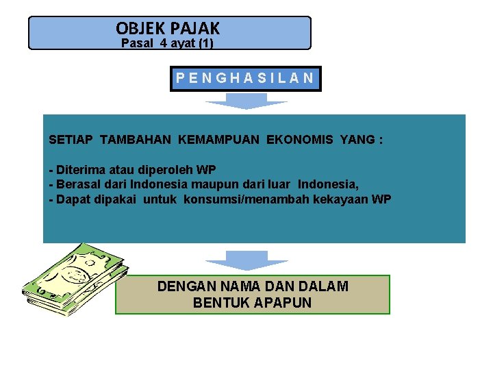 OBJEK PAJAK Pasal 4 ayat (1) PENGHASILAN SETIAP TAMBAHAN KEMAMPUAN EKONOMIS YANG : -