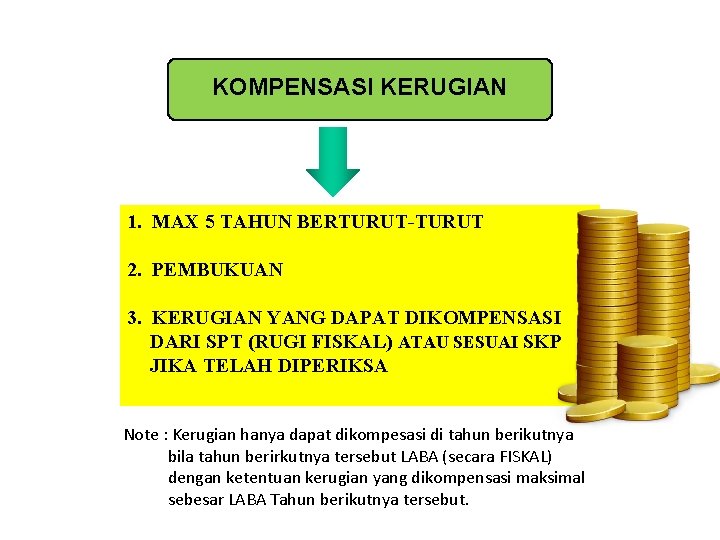 KOMPENSASI KERUGIAN 1. MAX 5 TAHUN BERTURUT-TURUT 2. PEMBUKUAN 3. KERUGIAN YANG DAPAT DIKOMPENSASI KOMPENSASI KERUGIAN 1. MAX 5 TAHUN BERTURUT-TURUT 2. PEMBUKUAN 3. KERUGIAN YANG DAPAT DIKOMPENSASI