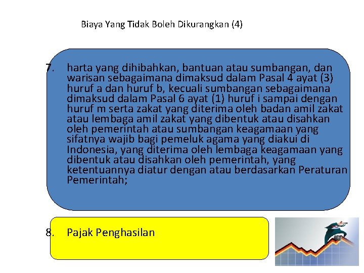 Biaya Yang Tidak Boleh Dikurangkan (4) 7. harta yang dihibahkan, bantuan atau sumbangan, dan