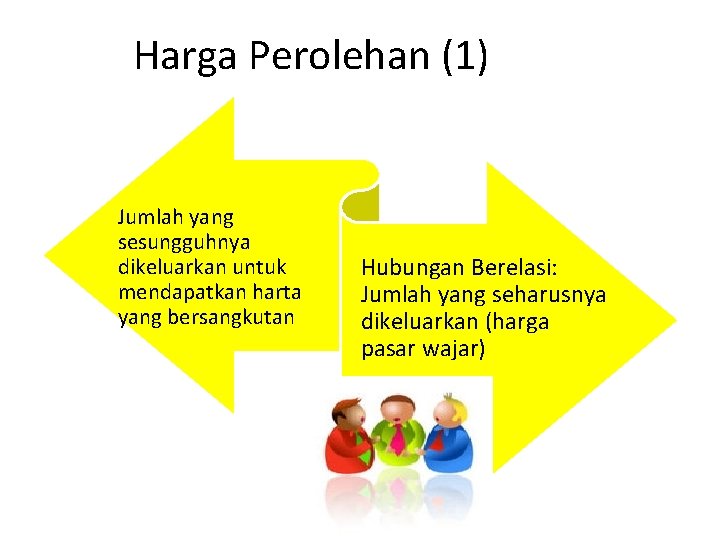 Harga Perolehan (1) Jumlah yang sesungguhnya dikeluarkan untuk mendapatkan harta yang bersangkutan Hubungan Berelasi: