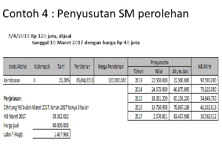 Contoh 4 : Penyusutan SM perolehan 5/4/2013 Rp 120 juta, dijual tanggal 10 Maret Contoh 4 : Penyusutan SM perolehan 5/4/2013 Rp 120 juta, dijual tanggal 10 Maret