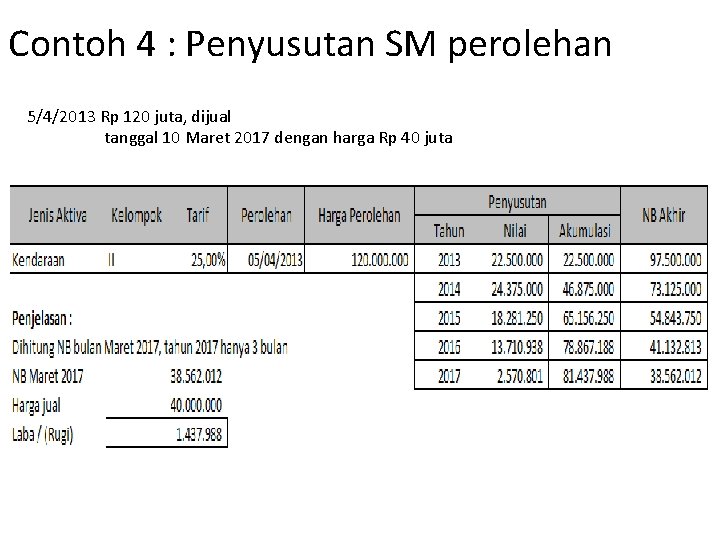 Contoh 4 : Penyusutan SM perolehan 5/4/2013 Rp 120 juta, dijual tanggal 10 Maret