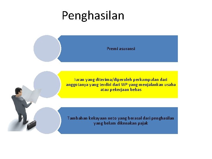 Penghasilan Premi asuransi Iuran yang diterima/diperoleh perkumpulan dari anggotanya yang terdiri dari WP yang Penghasilan Premi asuransi Iuran yang diterima/diperoleh perkumpulan dari anggotanya yang terdiri dari WP yang