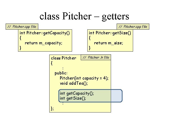 class Pitcher – getters // Pitcher. cpp file int Pitcher: : get. Capacity() {