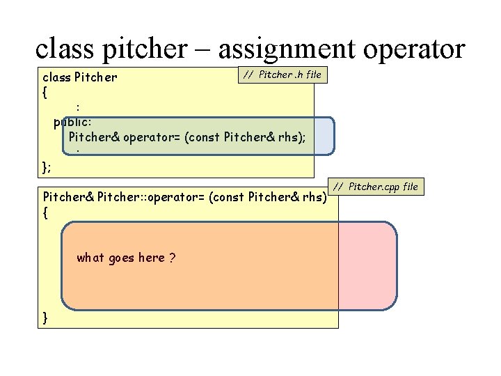 class pitcher – assignment operator // Pitcher. h file class Pitcher { : public: