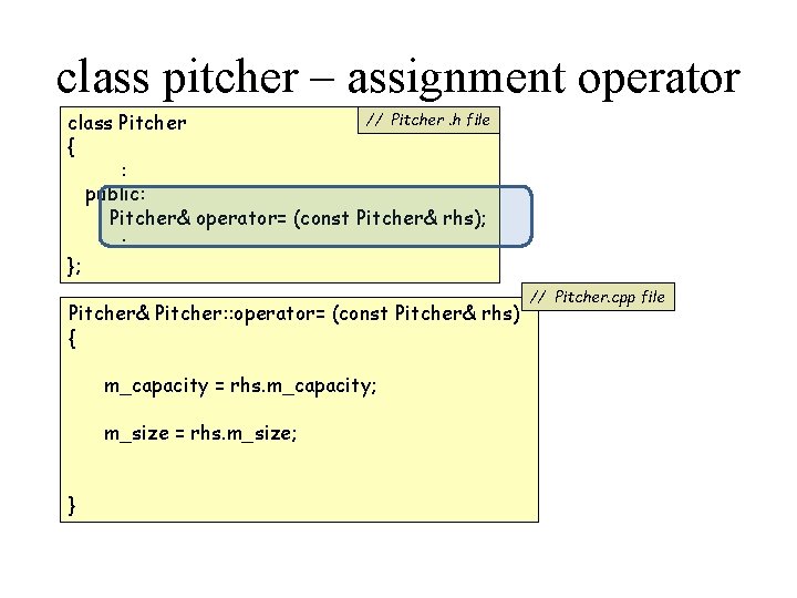 class pitcher – assignment operator // Pitcher. h file class Pitcher { : public:
