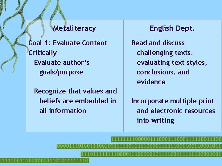 Metaliteracy Goal 1: Evaluate Content Critically Evaluate author’s goals/purpose Recognize that values and beliefs