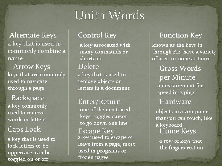 Unit 1 Words Alternate Keys a key that is used to commonly combine a
