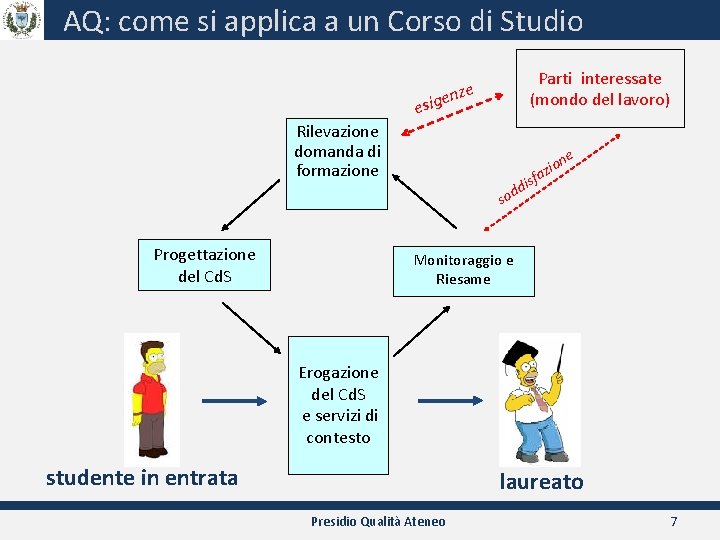 AQ: come si applica a un Corso di Studio Parti interessate (mondo del lavoro)