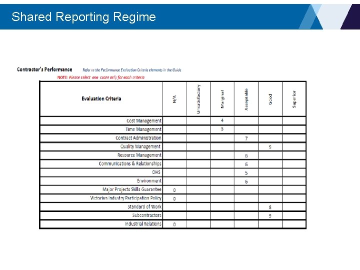 Shared Reporting Regime 