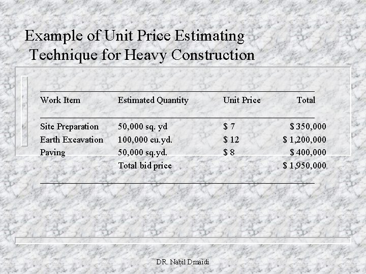 Example of Unit Price Estimating Technique for Heavy Construction ______________________________ Work Item Estimated Quantity