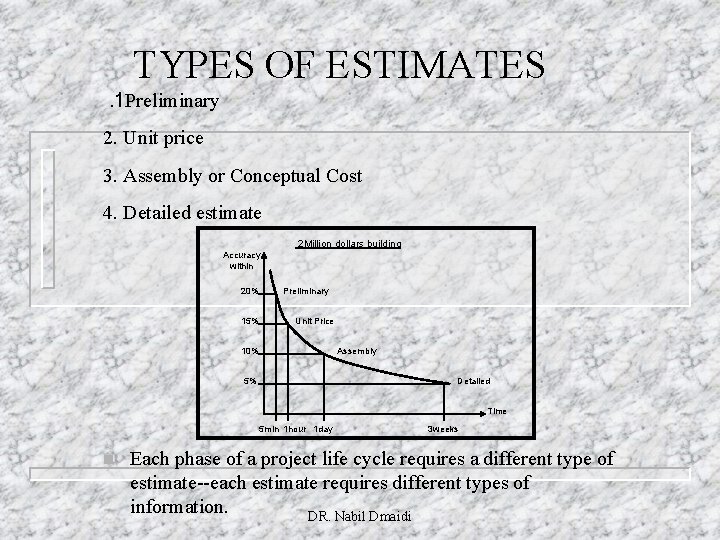 TYPES OF ESTIMATES. 1 Preliminary 2. Unit price 3. Assembly or Conceptual Cost 4.