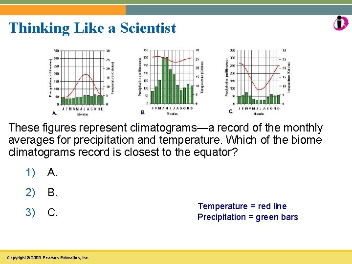 Thinking Like a Scientist These figures represent climatograms—a record of the monthly averages for