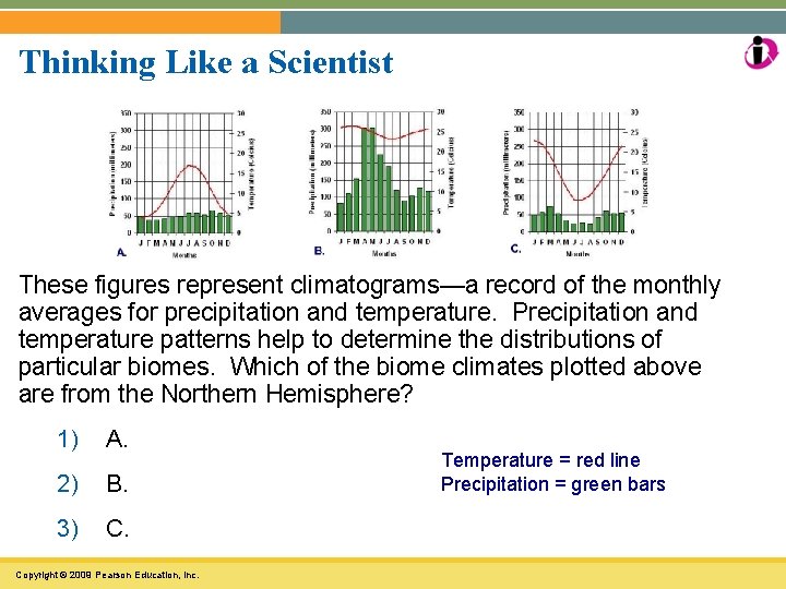 Thinking Like a Scientist These figures represent climatograms—a record of the monthly averages for