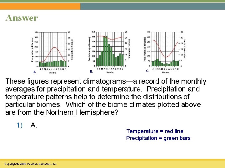 Answer These figures represent climatograms—a record of the monthly averages for precipitation and temperature.