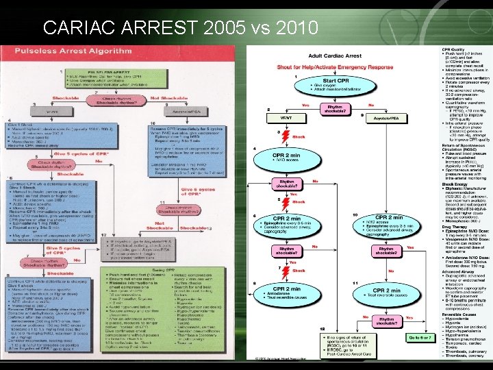 CARIAC ARREST 2005 vs 2010 