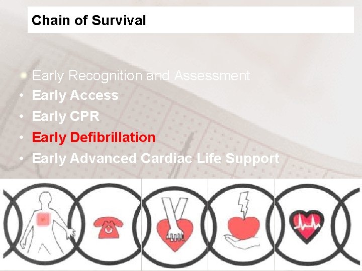 Chain of Survival Early Recognition and Assessment • Early Access • Early CPR •