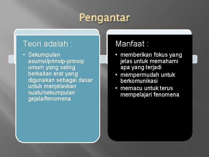 Pengantar Teori adalah : Manfaat : • Sekumpulan asumsi/prinsip-prinsip umum yang saling berkaitan erat