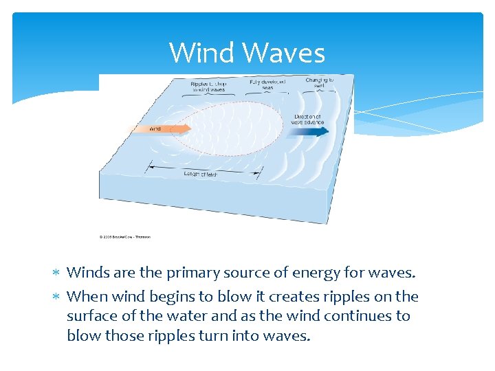 Wind Waves Winds are the primary source of energy for waves. When wind begins