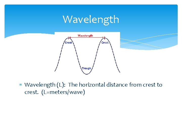 Wavelength (L): The horizontal distance from crest to crest. (L=meters/wave) 