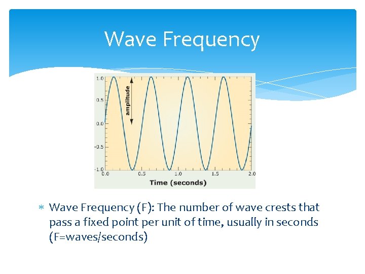 Wave Frequency (F): The number of wave crests that pass a fixed point per