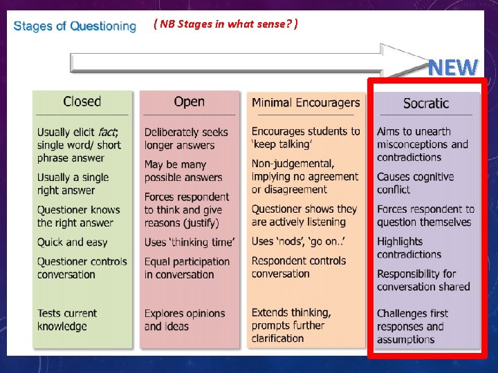 ( NB Stages in what sense? ) NEW 