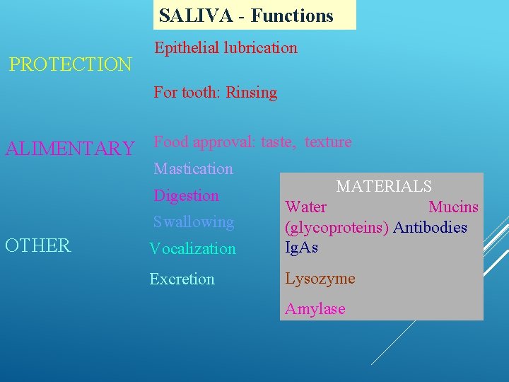 SALIVA - Functions PROTECTION Epithelial lubrication For tooth: Rinsing ALIMENTARY Food approval: taste, texture SALIVA - Functions PROTECTION Epithelial lubrication For tooth: Rinsing ALIMENTARY Food approval: taste, texture