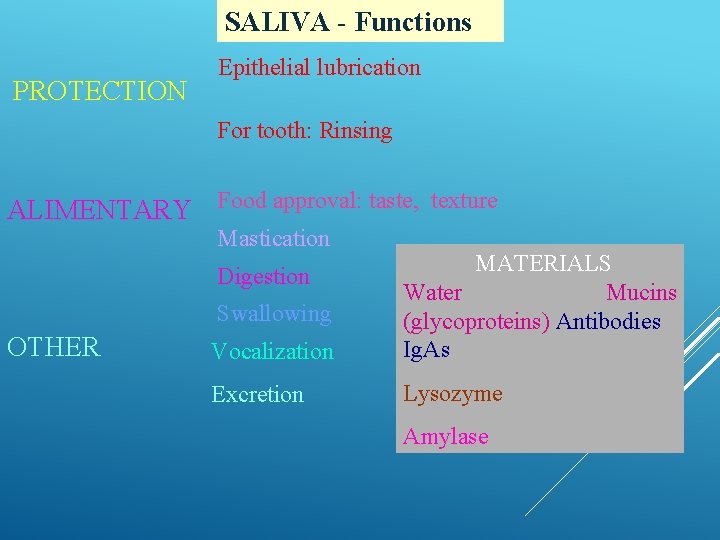 SALIVA - Functions PROTECTION Epithelial lubrication For tooth: Rinsing ALIMENTARY Food approval: taste, texture