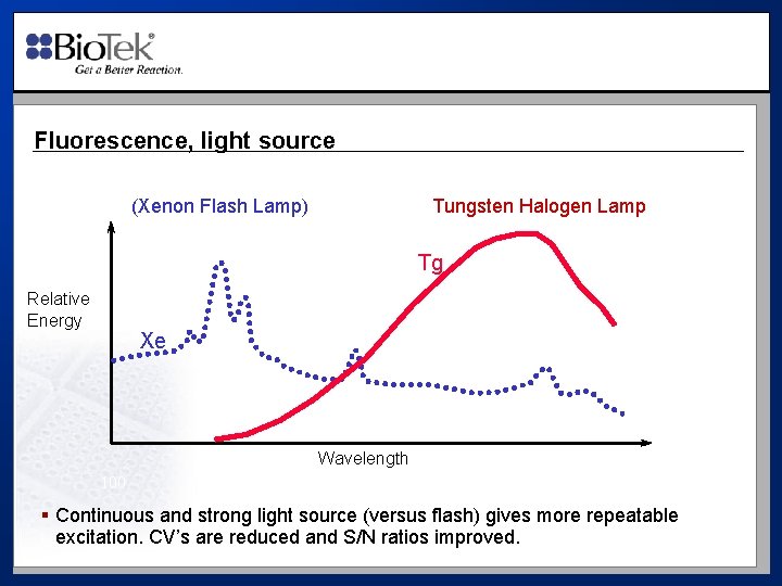 Fluorescence, light source (Xenon Flash Lamp) Tungsten Halogen Lamp Tg Relative Energy Xe Wavelength