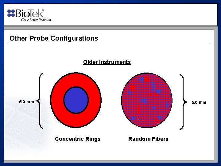 Other Probe Configurations Older Instruments 5. 0 mm Concentric Rings Random Fibers 