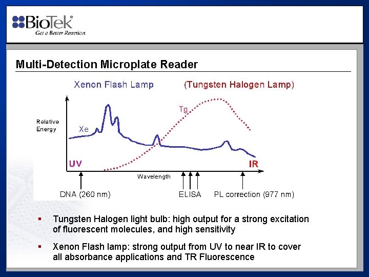 Multi-Detection Microplate Reader § Tungsten Halogen light bulb: high output for a strong excitation
