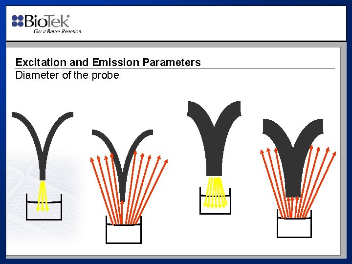 Excitation and Emission Parameters Diameter of the probe 