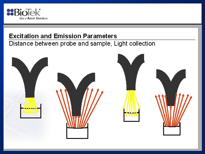 Excitation and Emission Parameters Distance between probe and sample, Light collection 
