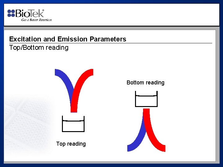 Excitation and Emission Parameters Top/Bottom reading Top reading 