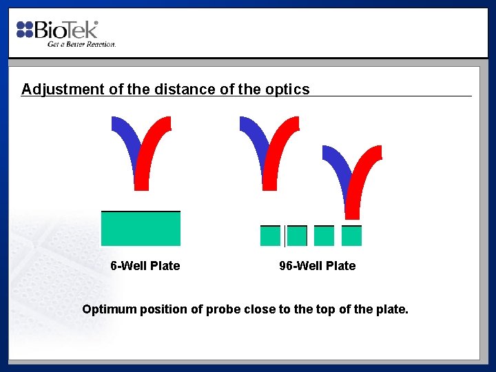 Adjustment of the distance of the optics 6 -Well Plate 96 -Well Plate Optimum