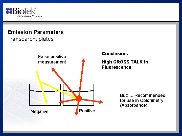 Emission Parameters Transparent plates Conclusion: False positive measurement High CROSS TALK in Fluorescence But: