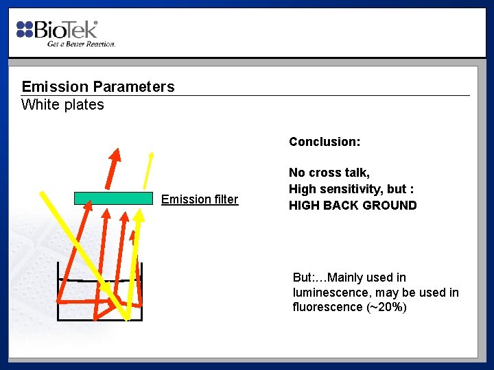 Emission Parameters White plates Conclusion: Emission filter No cross talk, High sensitivity, but :