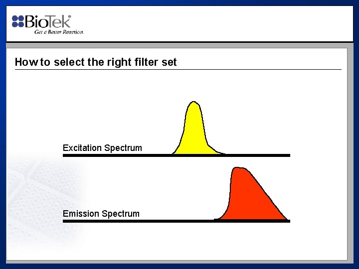 How to select the right filter set Excitation Spectrum Emission Spectrum 