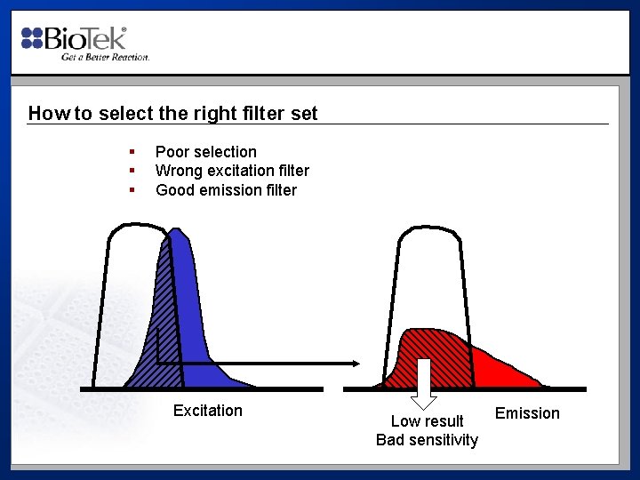 How to select the right filter set § § § Poor selection Wrong excitation