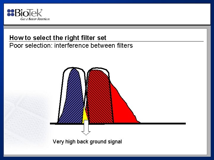 How to select the right filter set Poor selection: interference between filters Very high