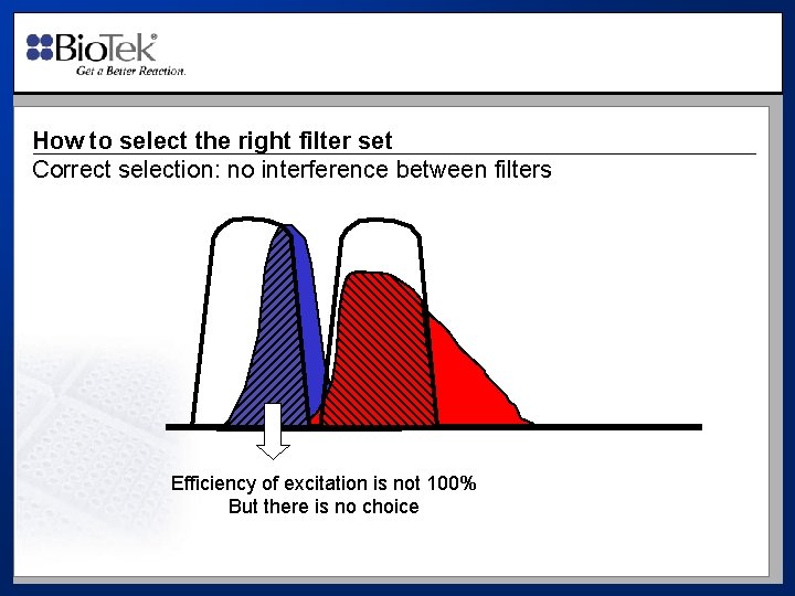 How to select the right filter set Correct selection: no interference between filters Efficiency