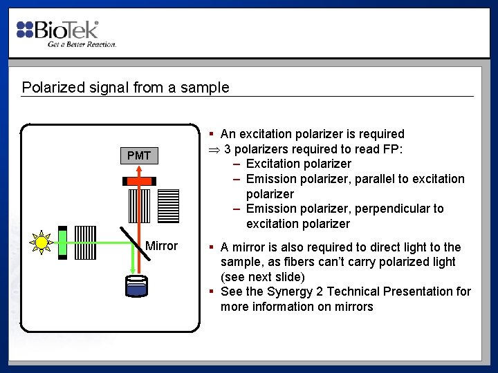 Polarized signal from a sample PMT Mirror § An excitation polarizer is required 3