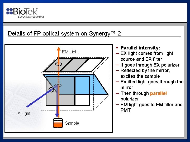 Details of FP optical system on Synergy™ 2 EM Light EX Light Sample §