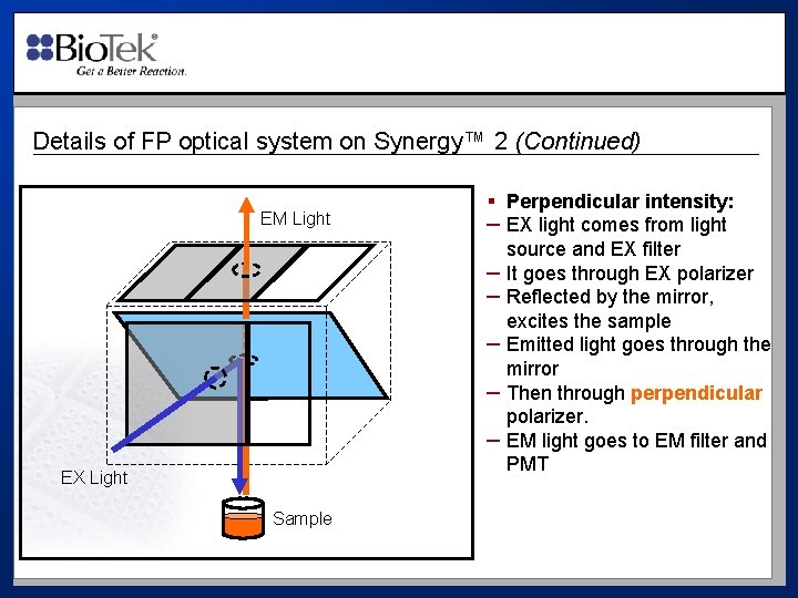 Details of FP optical system on Synergy™ 2 (Continued) EM Light EX Light Sample