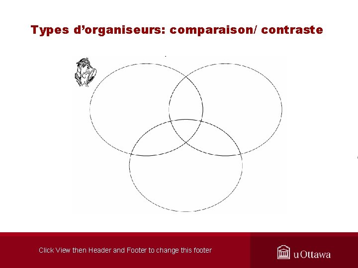 Types d’organiseurs: comparaison/ contraste Click View then Header and Footer to change this footer